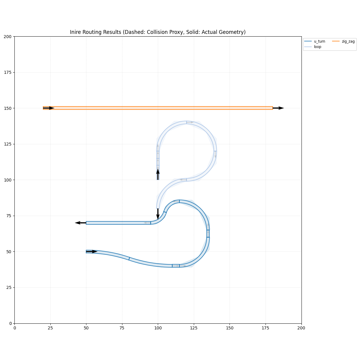 Orientation Stress Test
