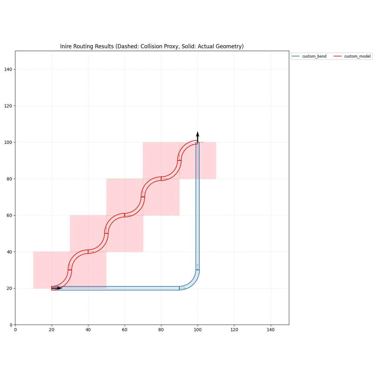Custom Bend Geometry