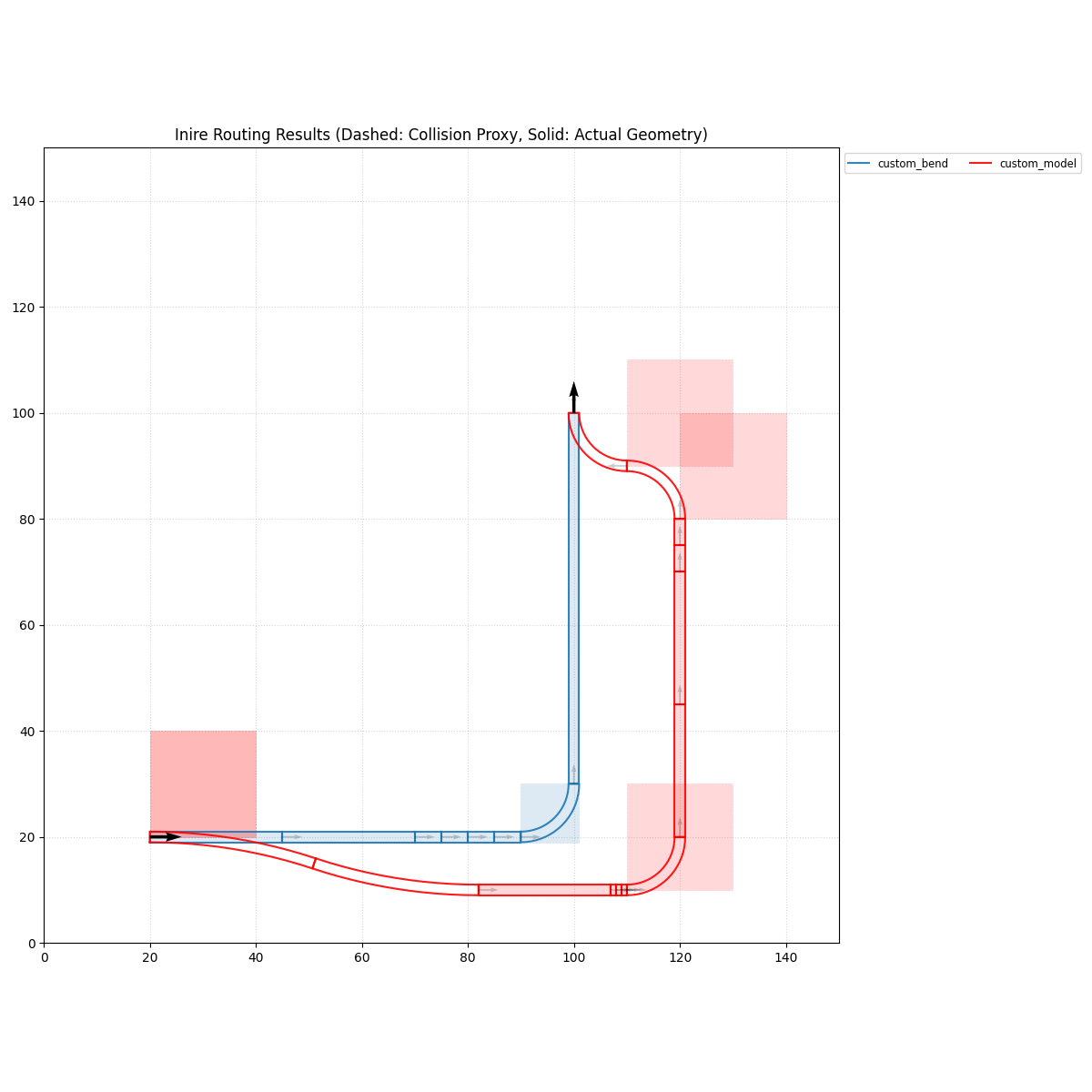 Custom Bend Geometry