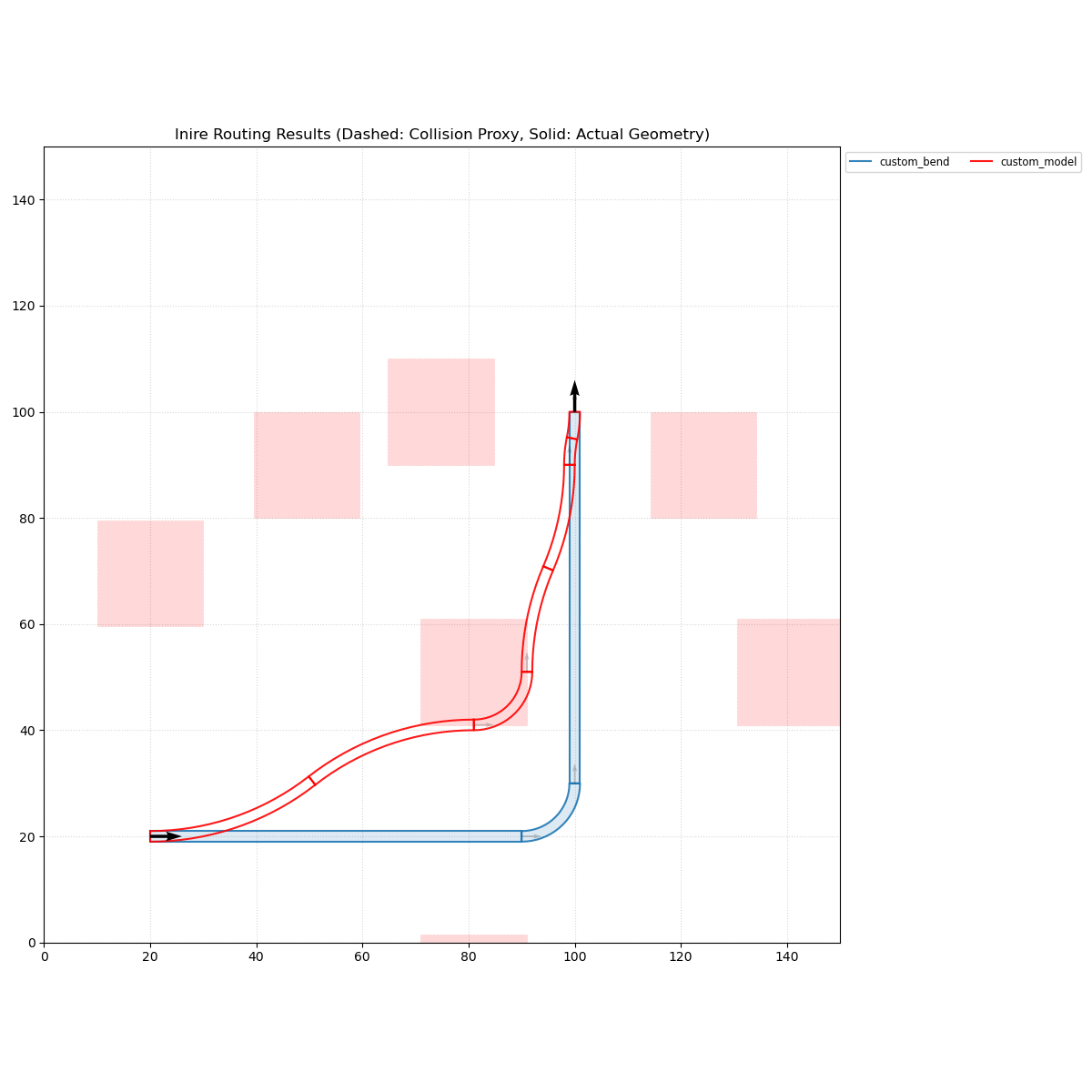 Custom Bend Geometry