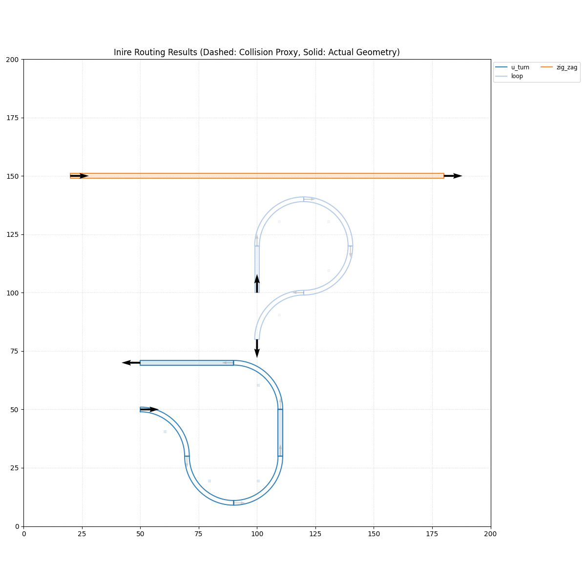 Orientation Stress Test