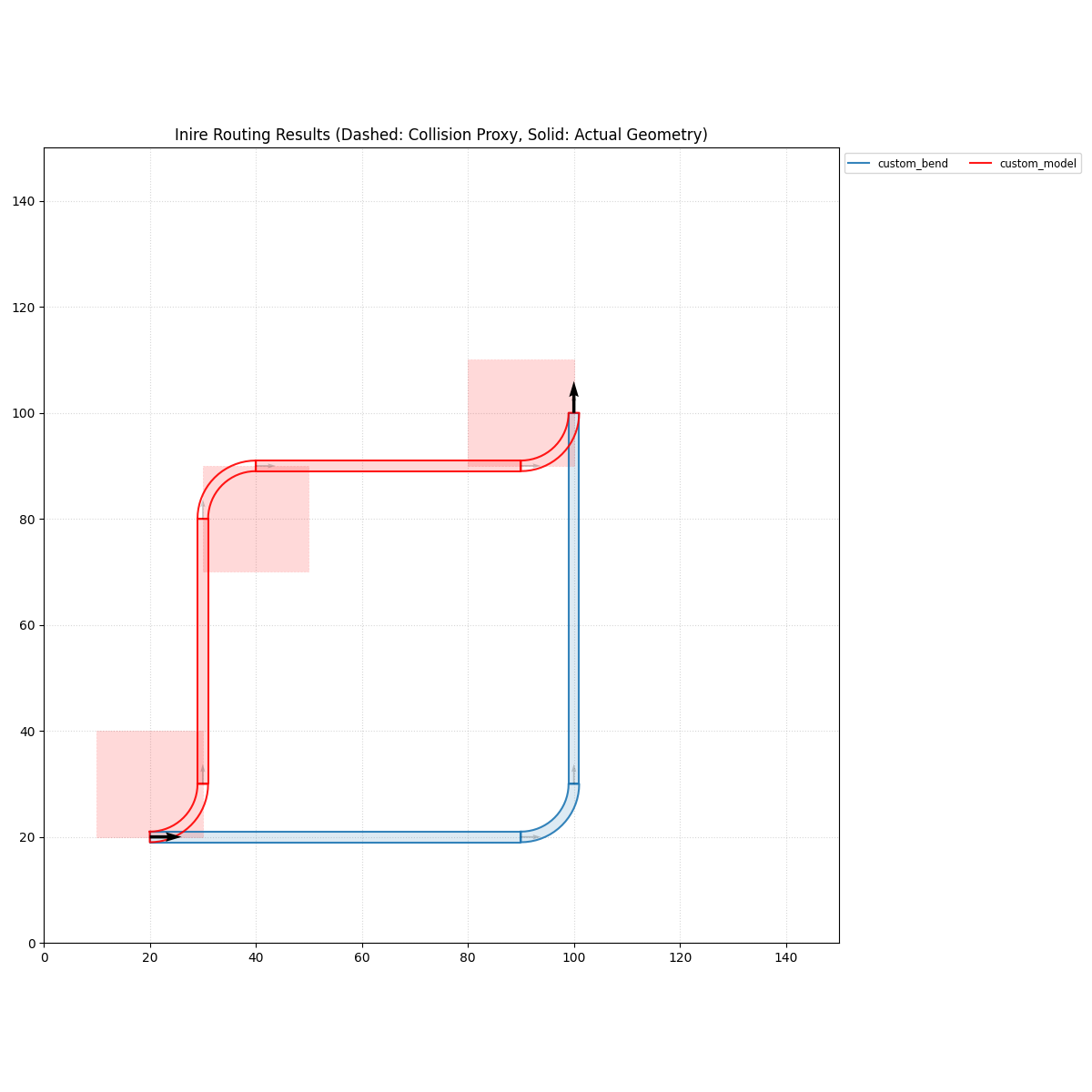 Custom Bend Geometry
