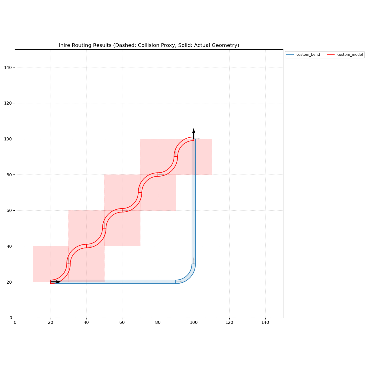 Custom Bend Geometry