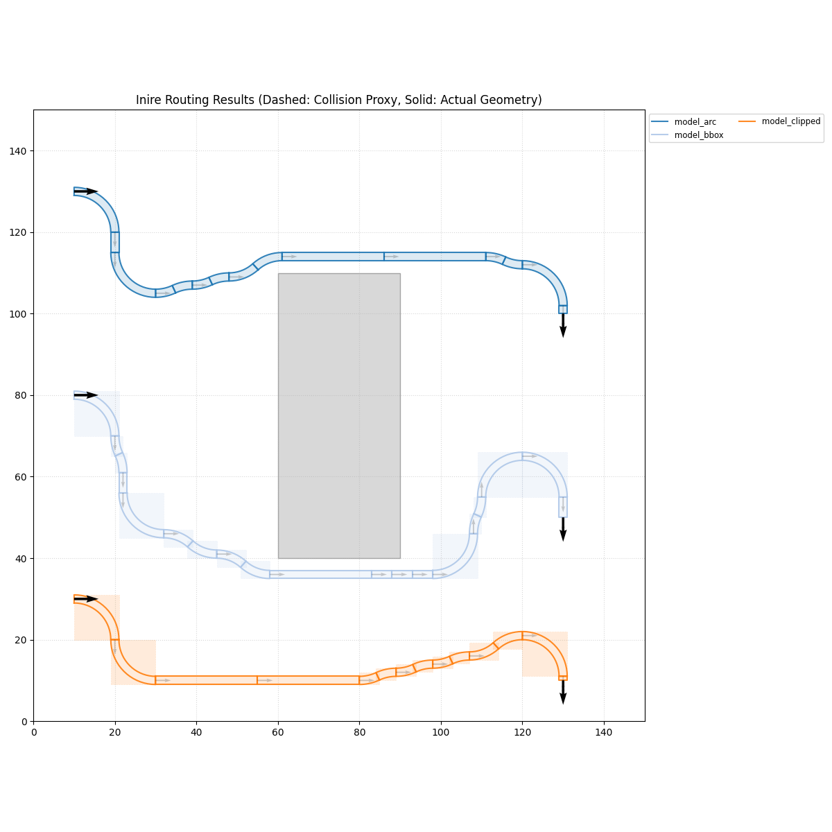 Custom Bend Geometry