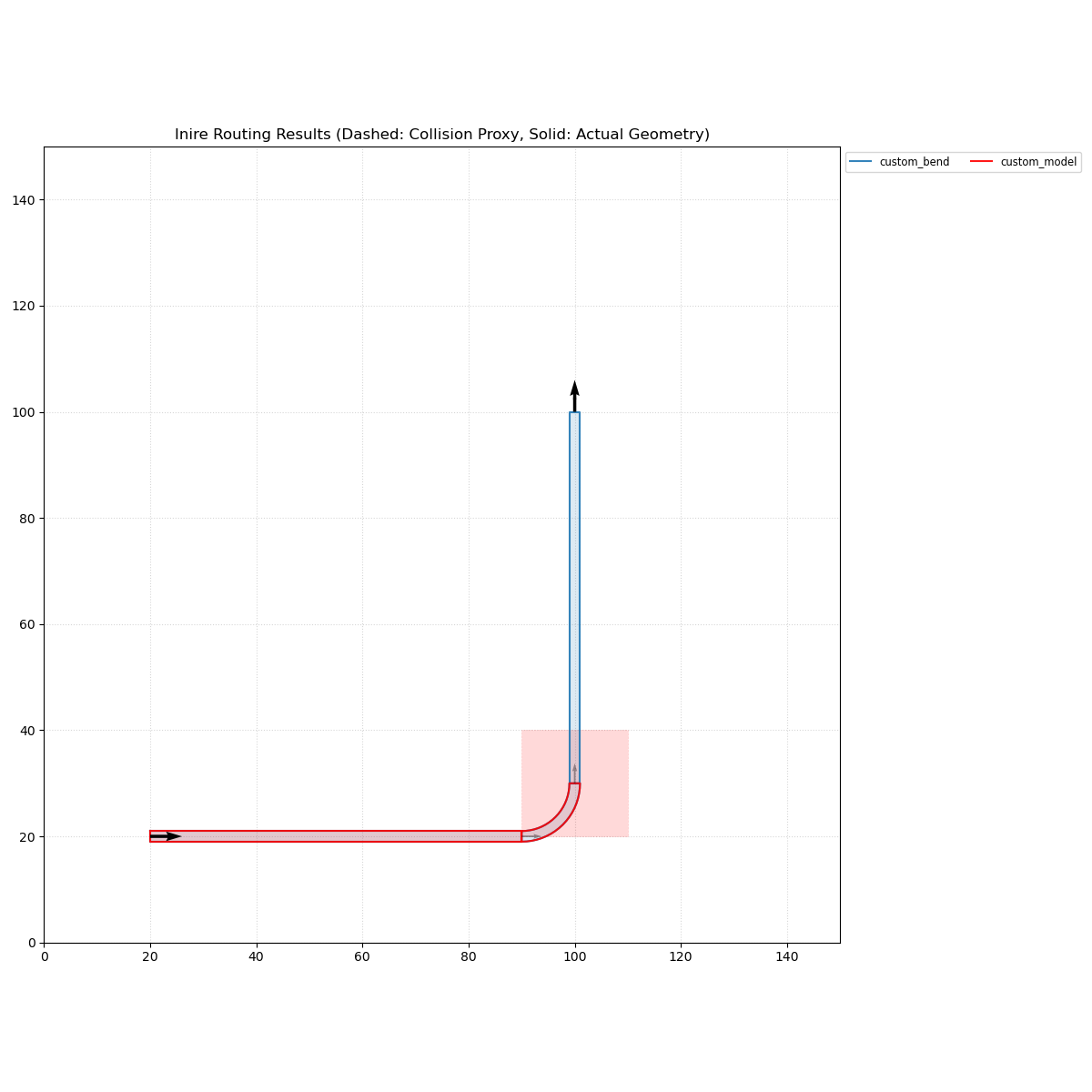 Custom Bend Geometry