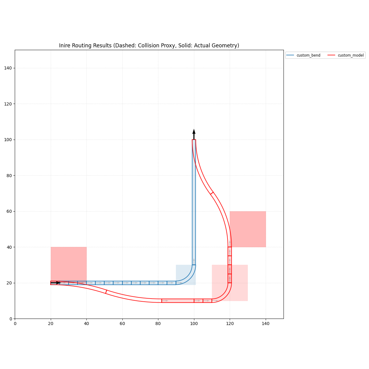 Custom Bend Geometry