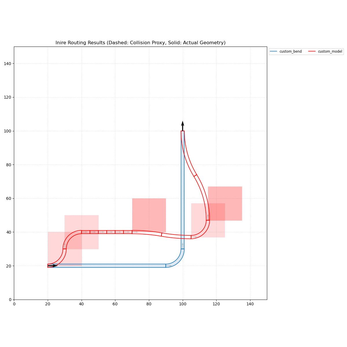 Custom Bend Geometry